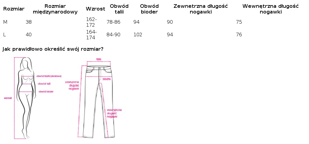 Tabela rozmiarów