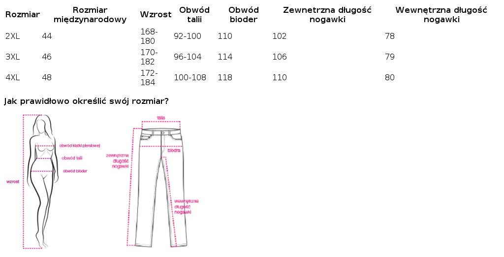 Veľkostná tabuľka