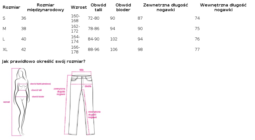 Tabela rozmiarów