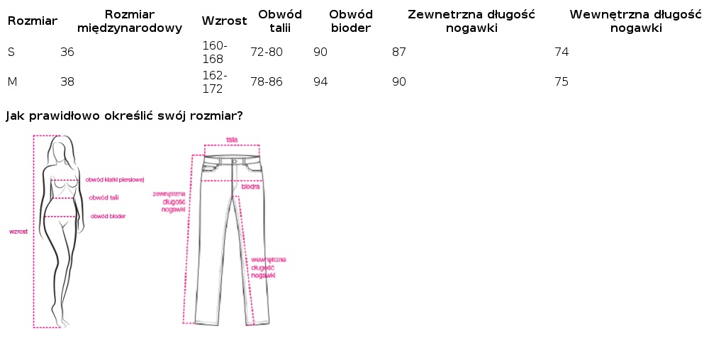 Tabela rozmiarów