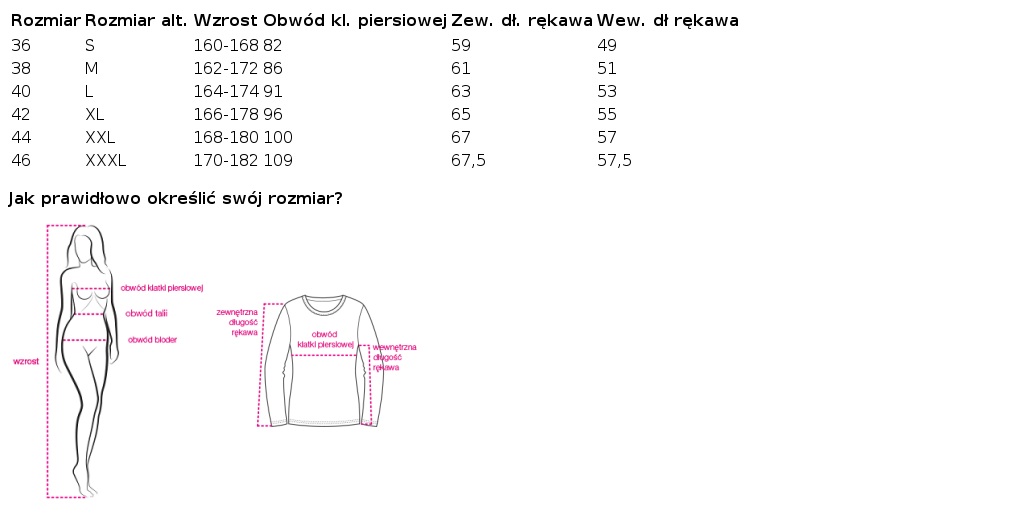 Veľkostná tabuľka