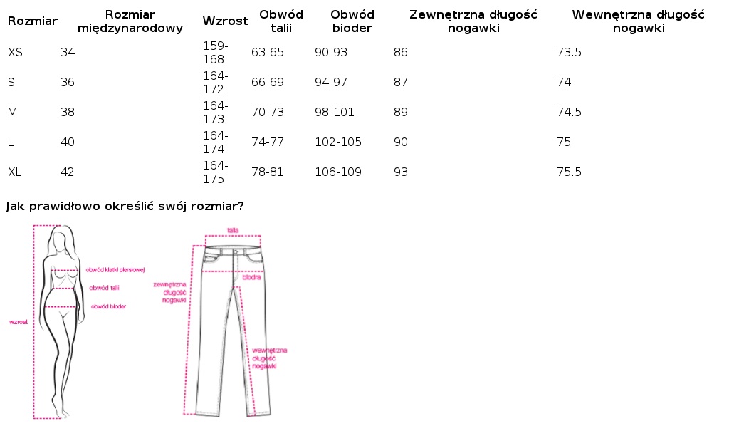 Veľkostná tabuľka