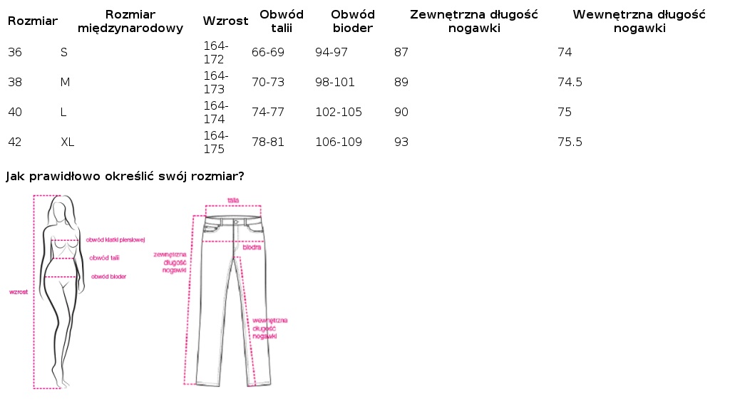Veľkostná tabuľka