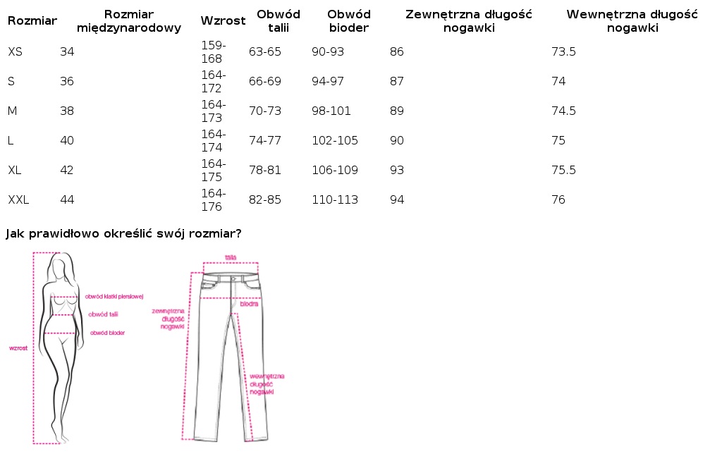 Veľkostná tabuľka