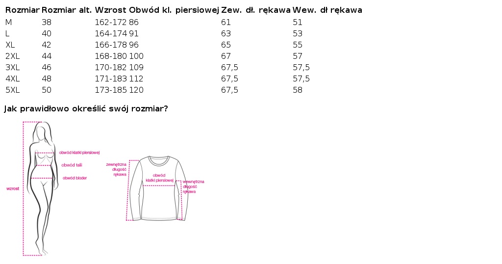 Veľkostná tabuľka
