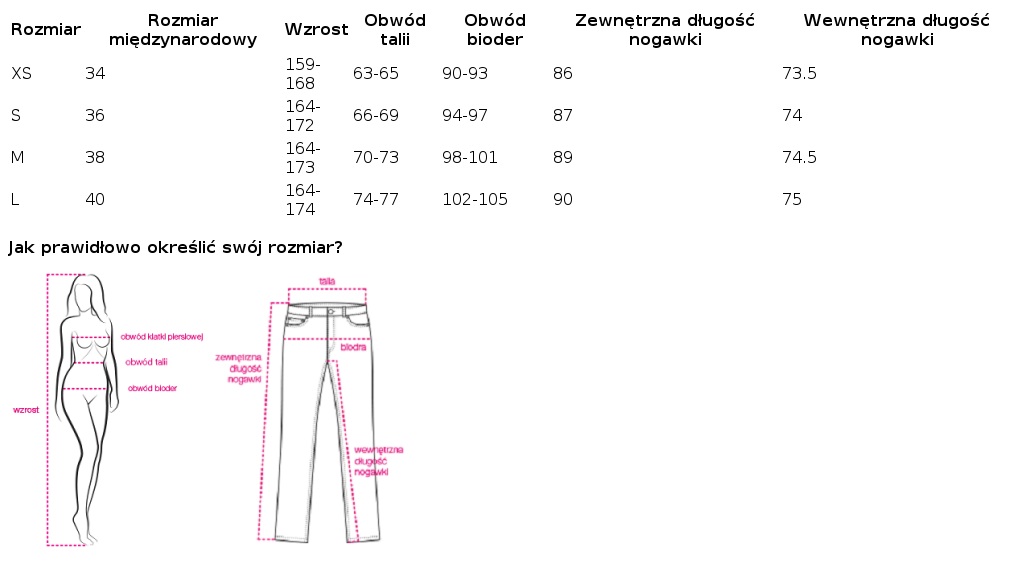 Tabela rozmiarów