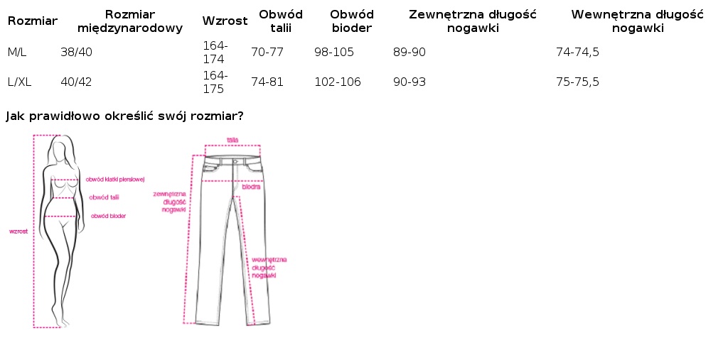 Tabela rozmiarów